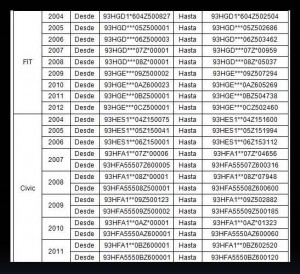 Recall de Honda Argentina