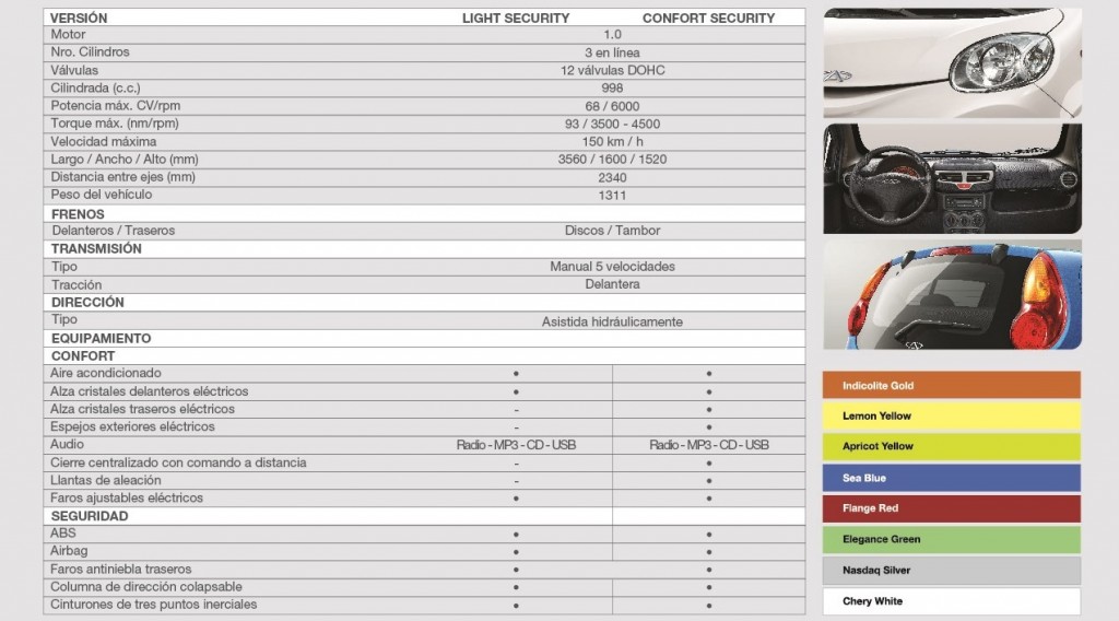 Nuevo Chery QQ 2016. Especificaciones